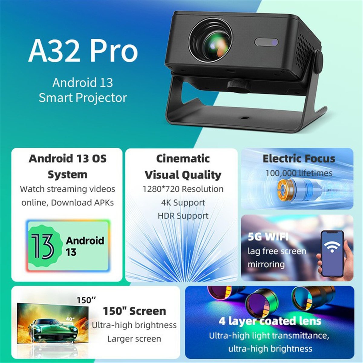 B21B A32 Pro Projektör Android - Home Cinema Mini incelemesi ve fiyatı