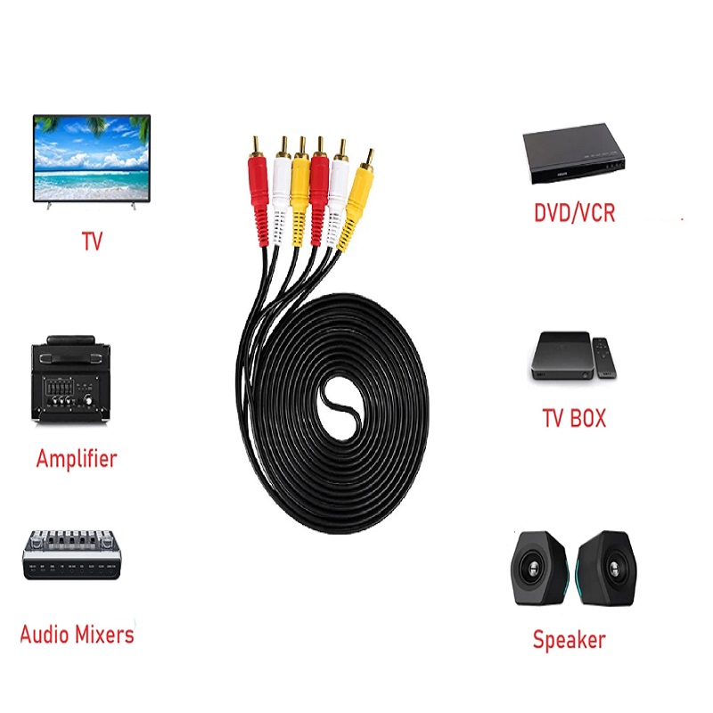 20M 15M 10M 5M 3M 3RCA - 3RCA  - Home Cinema Dvd incelemesi ve fiyatı
