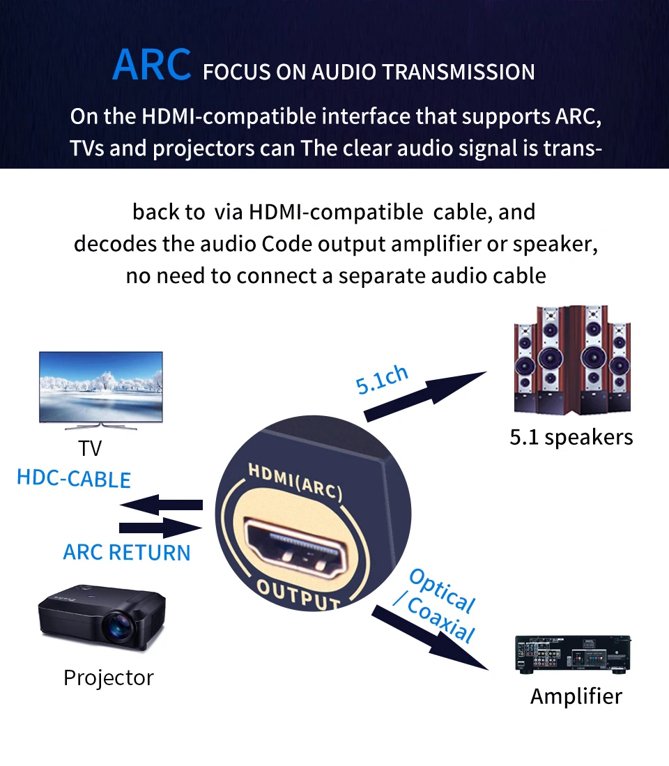 HDMI uyumlu Ses Çıkarıcı DTS D - Surround Sound Decoder incelemesi ve fiyatı