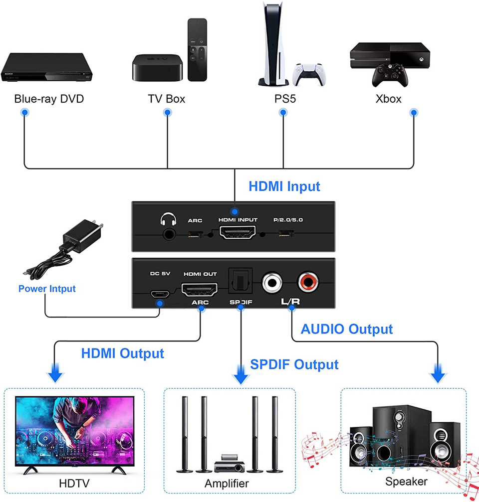 Navceker HDMI Ses Çıkarıcı 4K  - Surround Sound Decoder incelemesi ve fiyatı