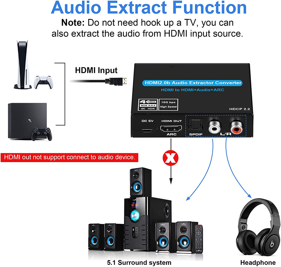 Navceker HDMI Ses Çıkarıcı 4K  - Surround Sound Decoder incelemesi ve fiyatı