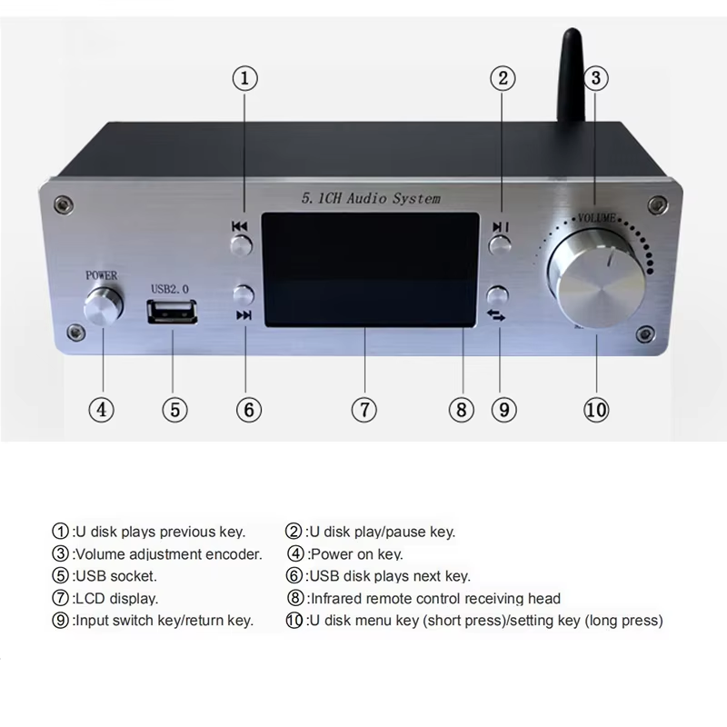 Dijital 5.1 Kanal Ses Sistemi  - Surround Sound Decoder incelemesi ve fiyatı