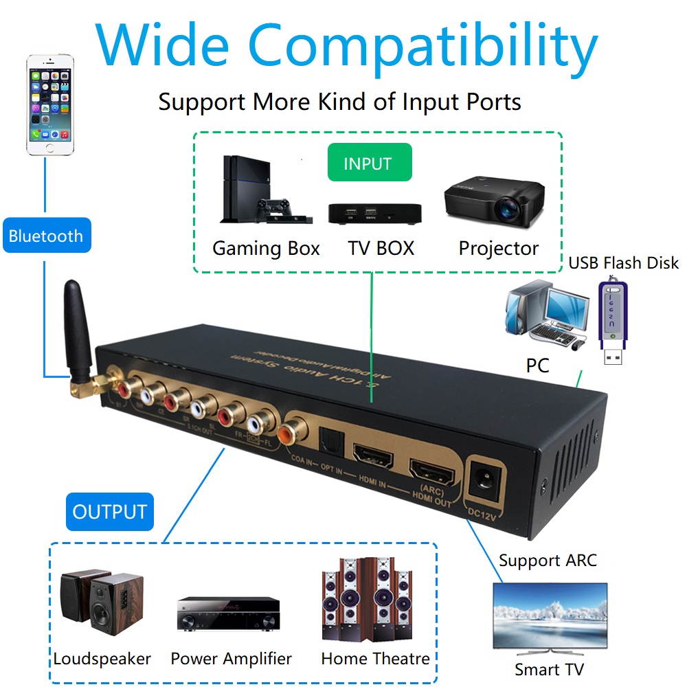 DTS Dolby Digital Audio 5.1 De - Surround Sound Decoder incelemesi ve fiyatı