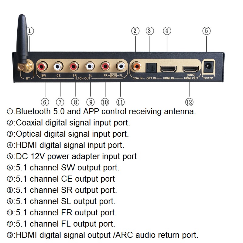 DTS Dolby Digital Audio 5.1 De - Surround Sound Decoder incelemesi ve fiyatı