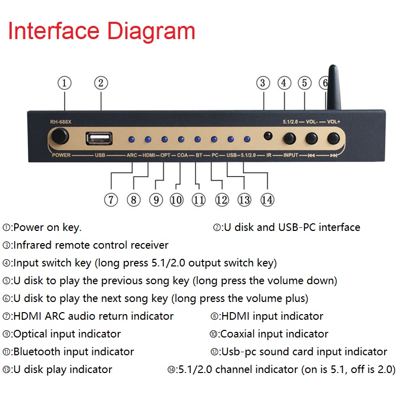 DTS Dolby Digital Audio 5.1 De - Surround Sound Decoder incelemesi ve fiyatı