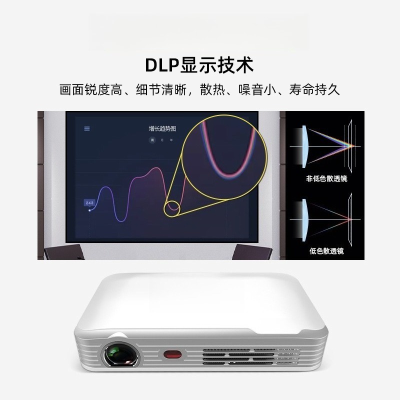 Taşınabilir HD Mini Projektör  - Home Cinema Mini incelemesi ve fiyatı